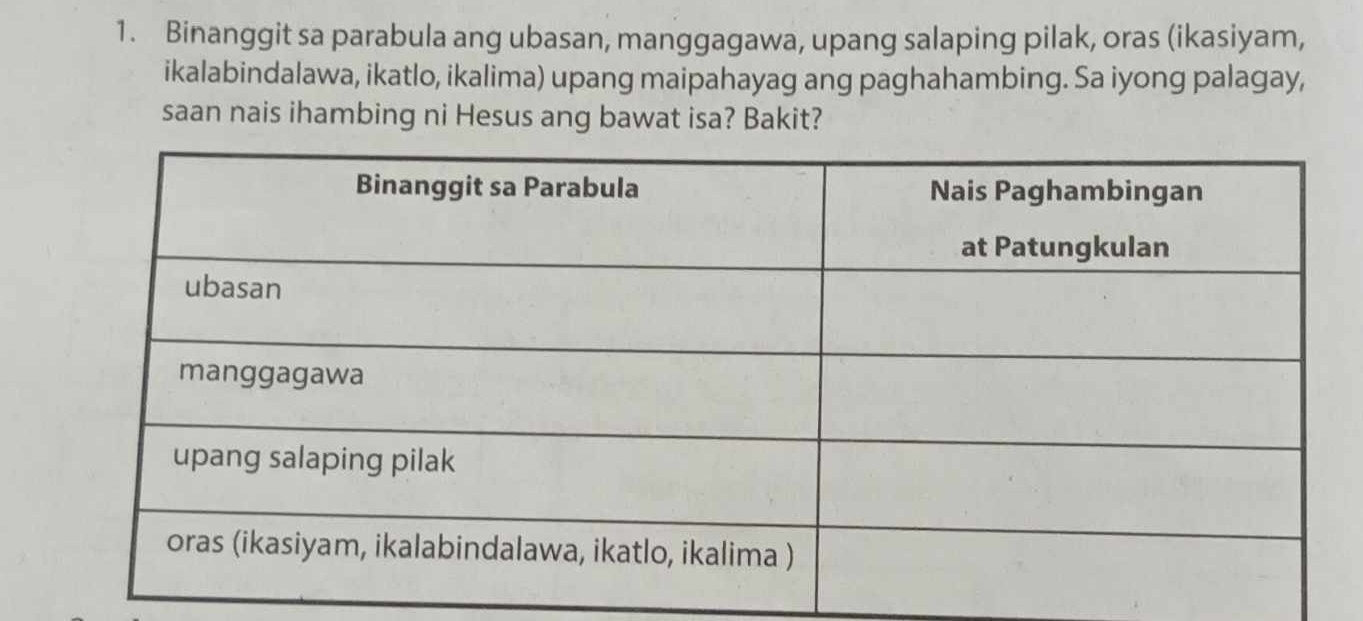 Binanggit sa parabula ang ubasan, manggagawa, upang salaping pilak, oras (ikasiyam, 
ikalabindalawa, ikatlo, ikalima) upang maipahayag ang paghahambing. Sa iyong palagay, 
saan nais ihambing ni Hesus ang bawat isa? Bakit?