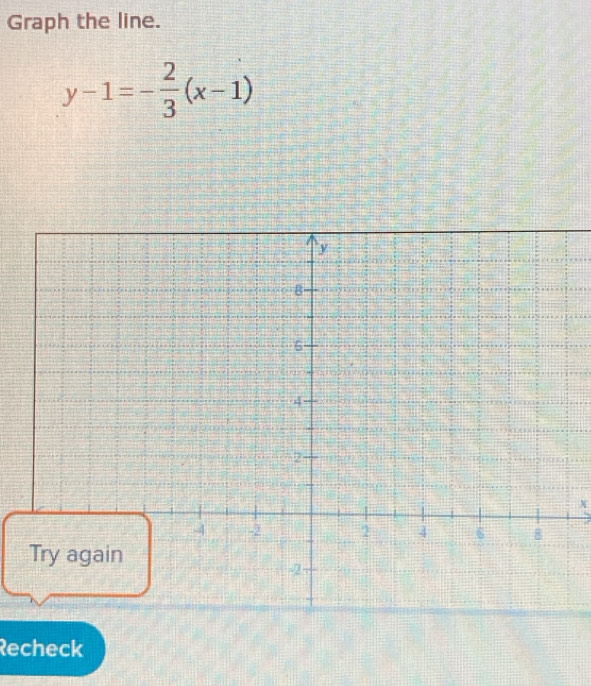 Graph the line.
y-1=- 2/3 (x-1)
X
Recheck