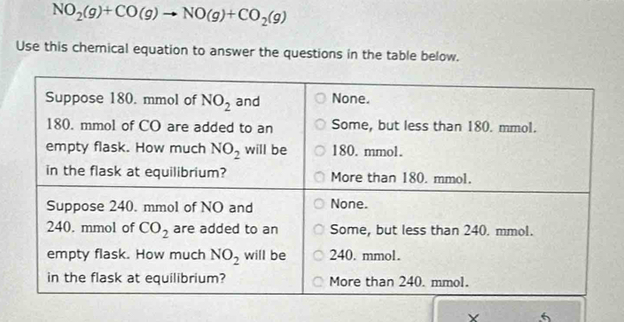 NO_2(g)+CO(g)to NO(g)+CO_2(g)
Use this chemical equation to answer the questions in the table below.
6