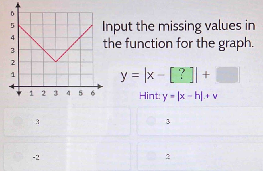 nput the missing values in
he function for the graph.
y=|x-[?]|+□
Hint: y=|x-h|+v
-3
3
-2
2