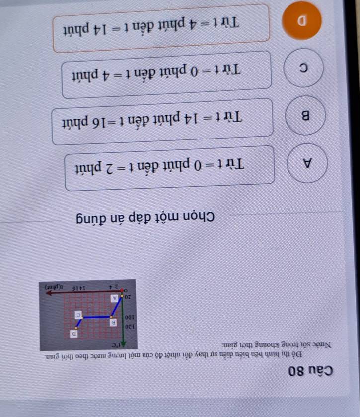 Đồ thị hình bên biểu diễn sự thay đổi nhiệt độ của một lượng nước theo thời gian.
Nước sôi trong khoảng thời gian: 
Chọn một đáp án đúng
A phút đến t=2 phút
Từ t=0
B phút
Từ t=14 phút đến t=16
C
Từ t=0 phút đến t=4 phút
D
Từ t=4 phút đến t=14 phút