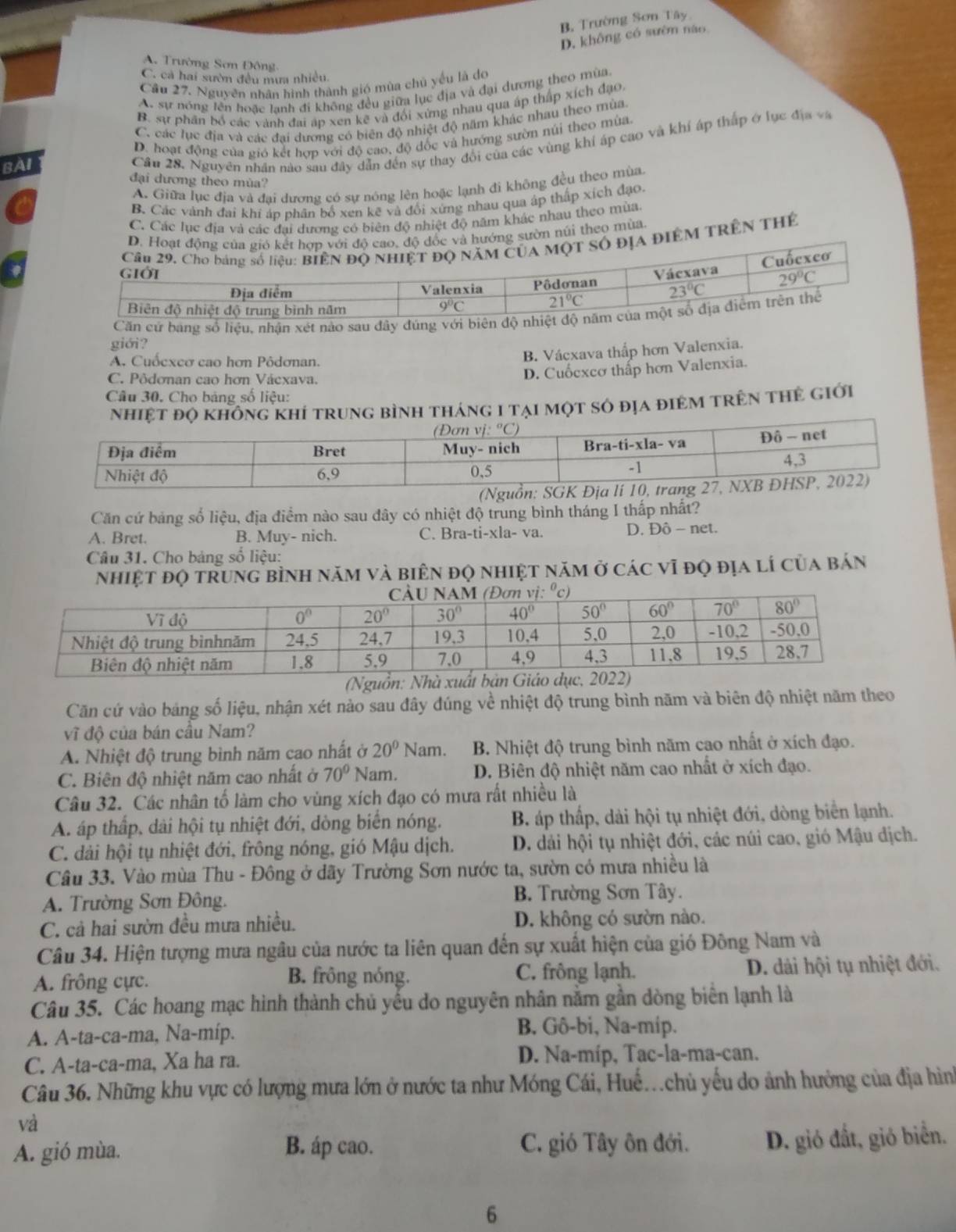 B. Trường Sơn Tây
D. không có sườn nào
A. Trường Sơn Đông
C. cả hai sườn đều mưa nhiều.
Câu 27. Nguyên nhân hình thành gió mùa chủ yếu là do
A. sự nóng lên hoặc lanh đi không đều giữa lục địa và đại dương theo mùa,
B. sự phân bổ các vành đai áp xen kẽ và đổi xứng nhau qua áp thấp xích đạo,
C. các lục địa và các đại dương có biên độ nhiệt độ năm khác nhau theo mùa.
Cầu 28. Nguyên nhân nào sau đây dẫn đến sự thay đổi của các vùng khí áp cao và khí áp thấp ở lục địa v
BAI D. hoạt động của gió kết hợp với độ cao, độ đốc và hướng sườn núi theo mùa.
đại dương theo mùa?
A. Giữa lục địa và đại dương có sự nóng lên hoặc lạnh đi không đều theo mùa.
B. Các vành đai khí áp phân bố xen kẽ và đổi xứng nhau qua áp thấp xích đạo.
C. Các lục địa và các đai dương có biên độ nhiệt độ năm khác nhau theo mùa.
ướng sườn núi theo mùa
ĐIÊM TRÊN THế
Căn cử bang số liệu, nhận xét nào sau đây đúng với biên 
giới?
A. Cuốexcơ cao hơn Pôdơnan.
B. Vácxava thấp hơn Valenxia.
C. Pôdơnan cao hơn Vácxava.
D. Cuốexcơ thấp hơn Valenxia.
Câu 30. Cho bảng số liệu:
nhiệt độ không khÍ trung bình tháng I tại một số địa điêm trên tHẻ giới
Căn cứ bảng số liệu, địa điểm nào sau đây có nhiệt độ trung bình tháng I thấp nhất?
A. Bret. B. Muy- nich. C. Bra-ti-xla- va.
D. DO-n et.
Câu 31. Cho bảng số liệu:
nhiệt độ trung bình năm và biên đọ nhiệt năm ở các vĩ đọ địa lí của bán
(Nguồn: Nhà x
Căn cứ vào bảng số liệu, nhận xét nào sau đây đúng về nhiệt độ trung bình năm và biên độ nhiệt năm theo
vĩ độ của bán cầu Nam?
A. Nhiệt độ trung bình năm cao nhất ở 20^0Nam. B. Nhiệt độ trung bình năm cao nhất ở xích đạo.
C. Biên độ nhiệt năm cao nhất ở 70° Nam. D. Biên độ nhiệt năm cao nhất ở xích đạo.
Câu 32. Các nhân tố làm cho vùng xích đạo có mưa rất nhiều là
A. áp thấp, dài hội tụ nhiệt đới, dòng biển nóng. B. áp thấp, dài hội tụ nhiệt đới, dòng biển lạnh.
C. dài hội tụ nhiệt đới, frông nóng, gió Mậu dịch. D. dải hội tụ nhiệt đới, các núi cao, gió Mậu địch.
Câu 33. Vào mùa Thu - Đông ở dãy Trường Sơn nước ta, sườn có mưa nhiều là
A. Trường Sơn Đông. B. Trường Sơn Tây.
C. cả hai sườn đều mưa nhiều. D. không có sườn nào.
Câu 34. Hiện tượng mưa ngâu của nước ta liên quan đến sự xuất hiện của gió Đông Nam và
A. frông cực. B. frông nóng. C. frông lạnh. D. dải hội tụ nhiệt đới.
Câu 35. Các hoang mạc hình thành chủ yếu do nguyên nhân nằm gần dòng biển lạnh là
A. A-ta-ca-ma, Na-míp.
B. Gô-bi, Na-míp.
C. A-ta-ca-ma, Xa ha ra. D. Na-míp, Tac-la-ma-can.
Câu 36. Những khu vực có lượng mưa lớn ở nước ta như Móng Cái, Huế.chủ yếu do ảnh hưởng của địa hìn
và
A. gió mùa. C. gió Tây ôn đới. D. gió đất, gió biển.
B. áp cao.
6