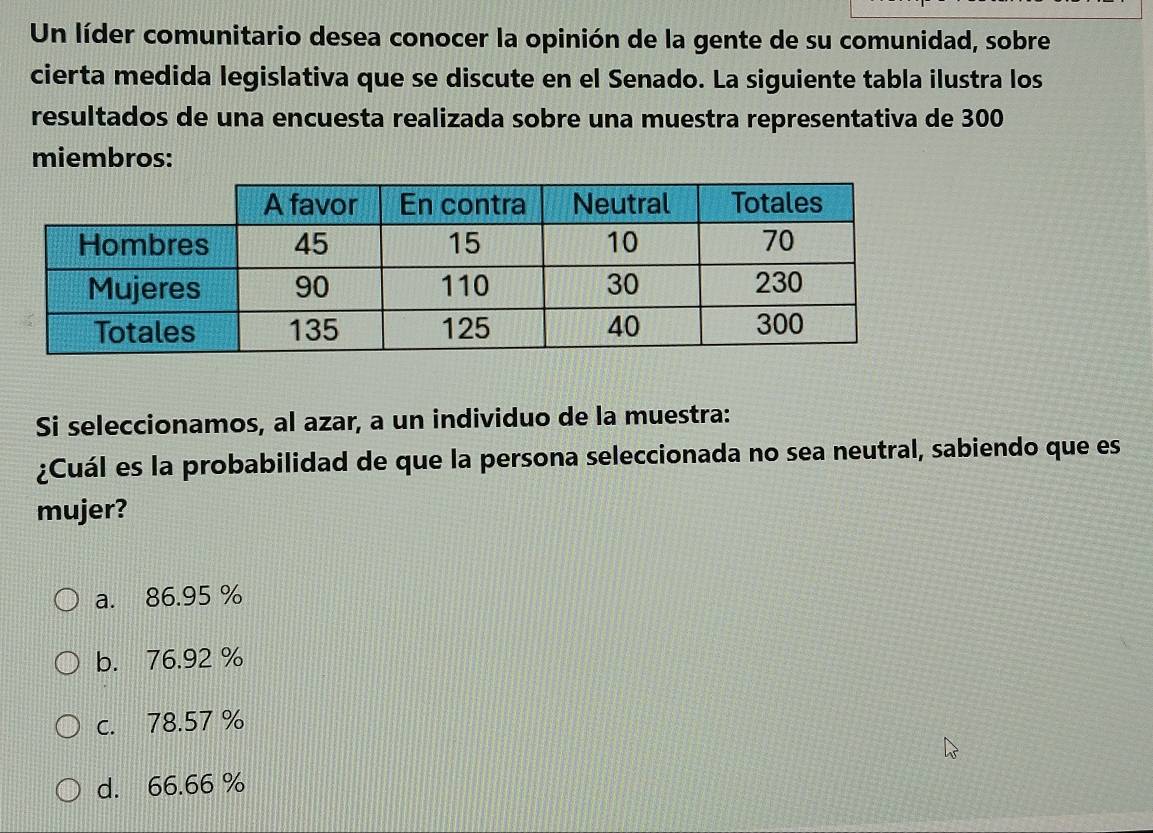 Un líder comunitario desea conocer la opinión de la gente de su comunidad, sobre
cierta medida legislativa que se discute en el Senado. La siguiente tabla ilustra los
resultados de una encuesta realizada sobre una muestra representativa de 300
miembros:
Si seleccionamos, al azar, a un individuo de la muestra:
¿Cuál es la probabilidad de que la persona seleccionada no sea neutral, sabiendo que es
mujer?
a. 86.95 %
b. 76.92 %
c. 78.57 %
d. 66.66 %