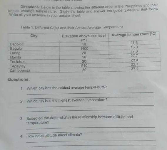 Directions: Below is the table showing the different cities in the Philippines and their
annual average temperature. Study the table and answer the guide questions that follow
,Write all your answers in your answer sheet.
Table 1. Different Cities and their Annual Average Temperature
Questions:
1. Which city has the coldest average temperature?
_
_
2. Which city has the highest average temperature?
_
_
3. Based on the data, what is the relationship between altitude and
temperature?
_
_
4. How does altitude affect climate?
_
_