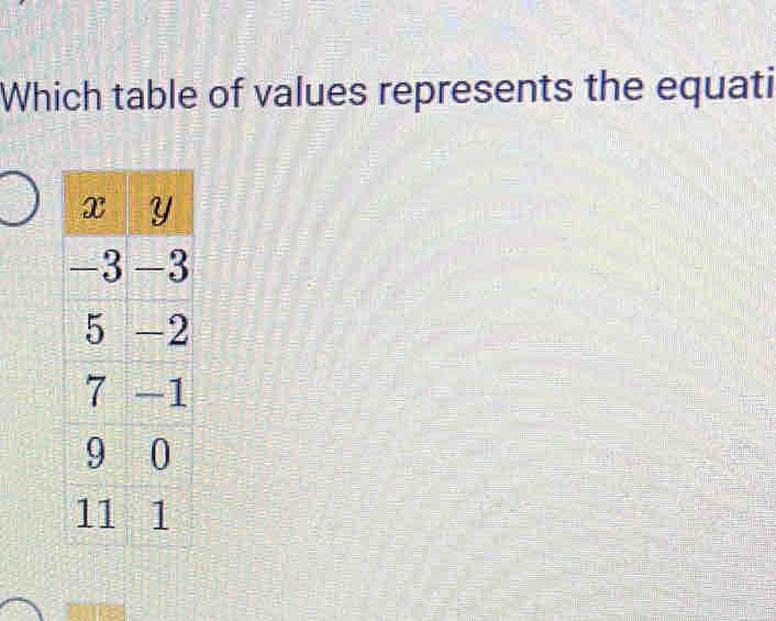 Which table of values represents the equati