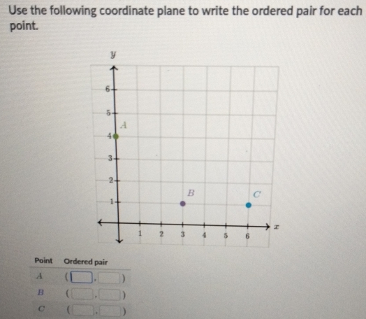 Use the following coordinate plane to write the ordered pair for each
point.