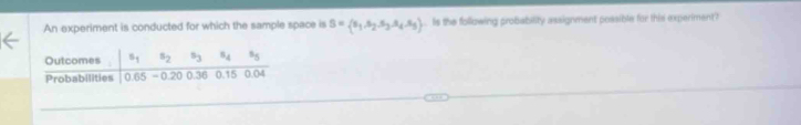 An experiment is conducted for which the sample space is S= s_1,s_2,s_3,s_4,s_5 Is the following probability assignment possible for this experiment? 
Outcomes s_1 s_2 2q s_4 s_5
Probabilities 0.65 = 0.20 0.36 0.15 0.04