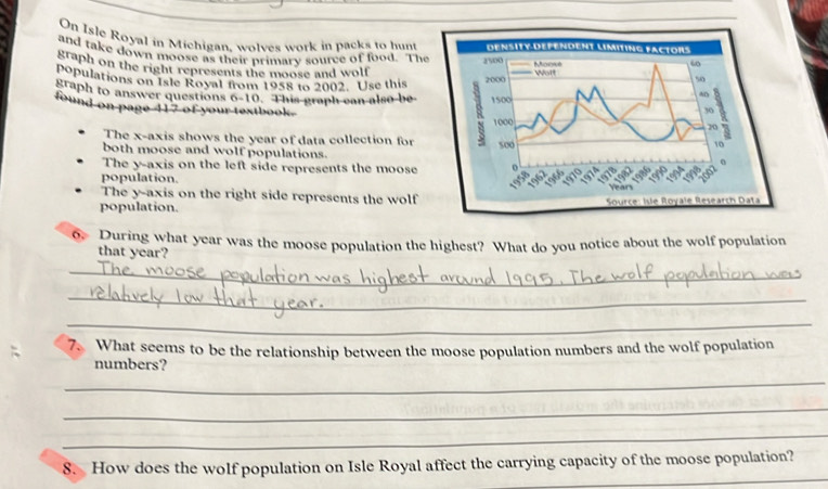 On Isle Royal in Michigan, wolves work in packs to hunt DENSITy DeFeNdEnT lIMitinG FACTORS 
and take down moose as their nrimary source of food. The 
graph on the right represents the moose and wolf 
populations on Isle Royal from 1958 to 2002. Use this 
Staph to answer questions 6-10. This graph can also be 
found on page 417 of your textbook. 
The x-axis shows the year of data collection for 
both moose and wolf populations. 
The y-axis on the left side represents the moose 
population. 
The y-axis on the right side represents the wolf 
population. Source: Isle Royale Résearch Data 
o. During what year was the moose population the highest? What do you notice about the wolf population 
that year? 
_ 
_ 
_ 
7. What seems to be the relationship between the moose population numbers and the wolf population 
numbers? 
_ 
_ 
_ 
_ 
8. How does the wolf population on Isle Royal affect the carrying capacity of the moose population?