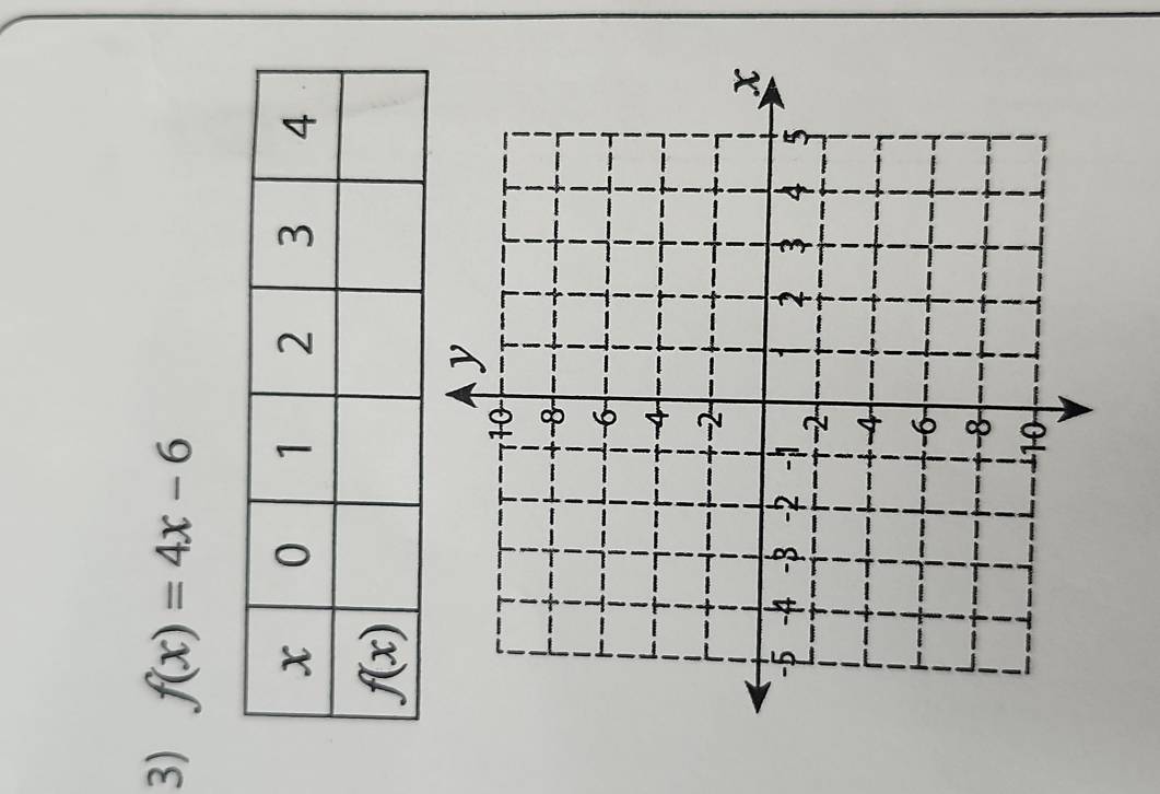 f(x)=4x-6