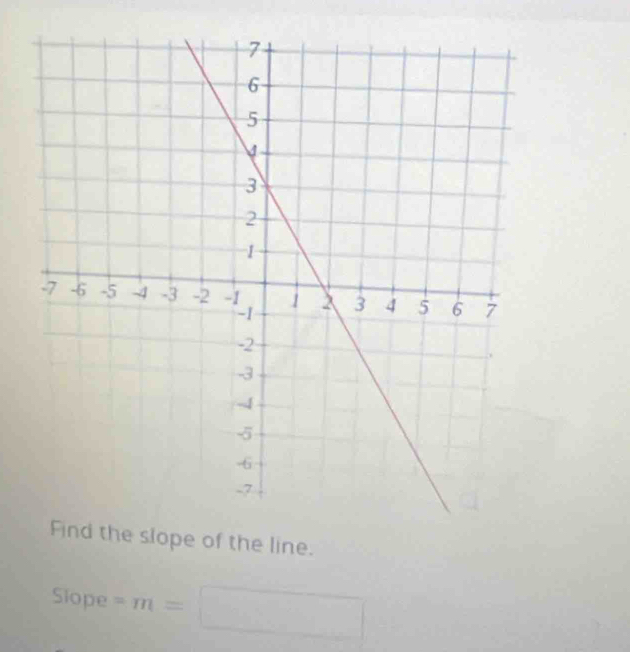 of the line. 
Slope -m=□