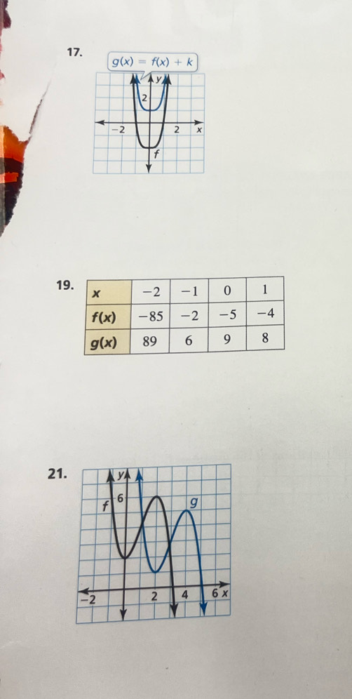 g(x)=f(x)+k
1
21