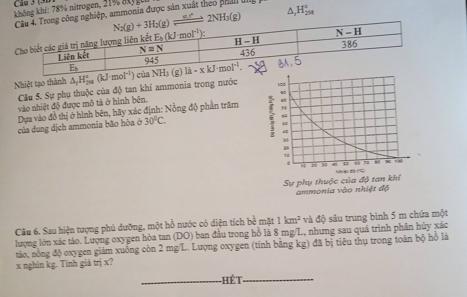 (SD
không khí: 78% nitrogen, 21% 8xy gc
rong công nghiệp, ammonia được sản xuất theo phall ung
N_2(g)+3H_2(g)leftharpoons 2NH_3(g)
△ _rH_(298)°
Nhiệt tạo thành △ _fH_(298)°(kJ· mol^(-1))
Câu 5. Sự phụ thuộc của độ tan khí ammonia trong nước
vào nhiệt độ được mô tả ở hình bên.
Dựa vào đồ thị ở hình bên, hãy xác định: Nồng độ phần trăm
của dung dịch ammonia bão hòa ở 30°C.
Sự phụ thuộc của độ tan khí
ammonia vào nhiệt độ
Câu 6. Sau hiện tượng phú dưỡng, một hồ nước có diện tích bề mặt 1km^2 và độ sâu trung bình 5 m chứa một
lượng lớn xác tào. Lượng oxygen hòa tan (DO) ban đầu trong hồ là 8 mg/L, nhưng sau quá trình phân hủy xác
tảo, nồng độ oxygen giảm xuống còn 2 mg/L. Lượng oxygen (tính bằng kg) đã bị tiêu thụ trong toàn bộ hồ là
x nghìn kg. Tính giá trị x?
_HếT_
