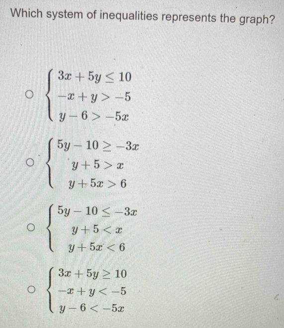 Which system of inequalities represents the graph?
beginarrayl 3x+5y≤ 10 -x+y>-5 y-6>-5xendarray.
beginarrayl 5y-10≥ -3x y+5>x y+5x>6endarray.
beginarrayl 5y-10≤ -3x y+5 <6endarray.
beginarrayl 3x+5y≥ 10 -x+y