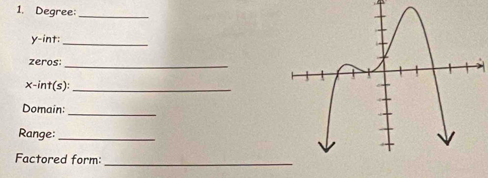 Degree:_
y -int:_ 
zeros:_
x -int(s):_ 
Domain: 
_ 
Range:_ 
Factored form:_