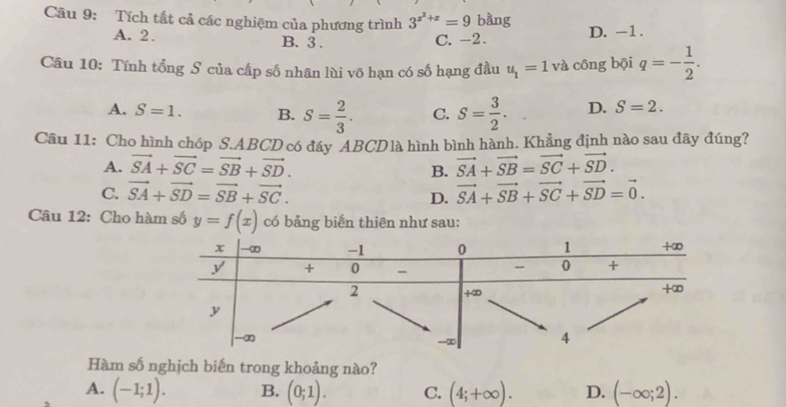 Tích tắt cả các nghiệm của phương trình 3^(x^2)+x=9 bàng D. -1.
A. 2. B. 3.
C. -2.
Câu 10: Tính tổng S của cấp số nhân lùi vô hạn có số hạng đầu u_1=1 và công bội q=- 1/2 .
A. S=1. B. S= 2/3 . C. S= 3/2 . D. S=2. 
Câu 11: Cho hình chóp S. ABCD có đáy ABCDlà hình bình hành. Khẳng định nào sau đây đúng?
A. vector SA+vector SC=vector SB+vector SD. vector SA+vector SB=vector SC+vector SD. 
B.
C. vector SA+vector SD=vector SB+vector SC. vector SA+vector SB+vector SC+vector SD=vector 0. 
D.
Câu 12: Cho hàm số y=f(x) có bảng biến thiên như sau:
Hàm số nghịch biến trong khoảng nào?
A. (-1;1). B. (0;1). C. (4;+∈fty ). D. (-∈fty ;2).