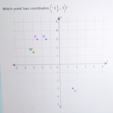 Which point has coordinates (-1 1/2 ,3) ?