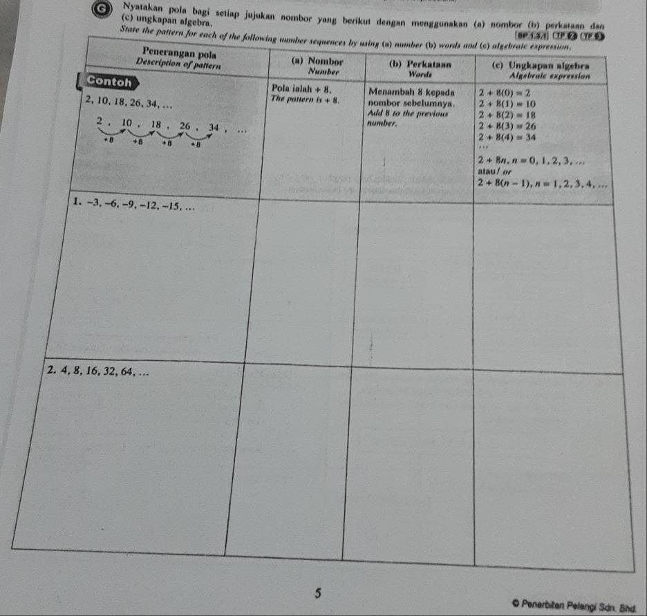 Nyatakan pola bagi setiap jujukan nombor yang berikut dengan menggunakan (a) nombor (b) perkataan dan
(c) ungkapan algebra.
State the 
5 © Penerbitan Pelangi Sdn. Bhd.