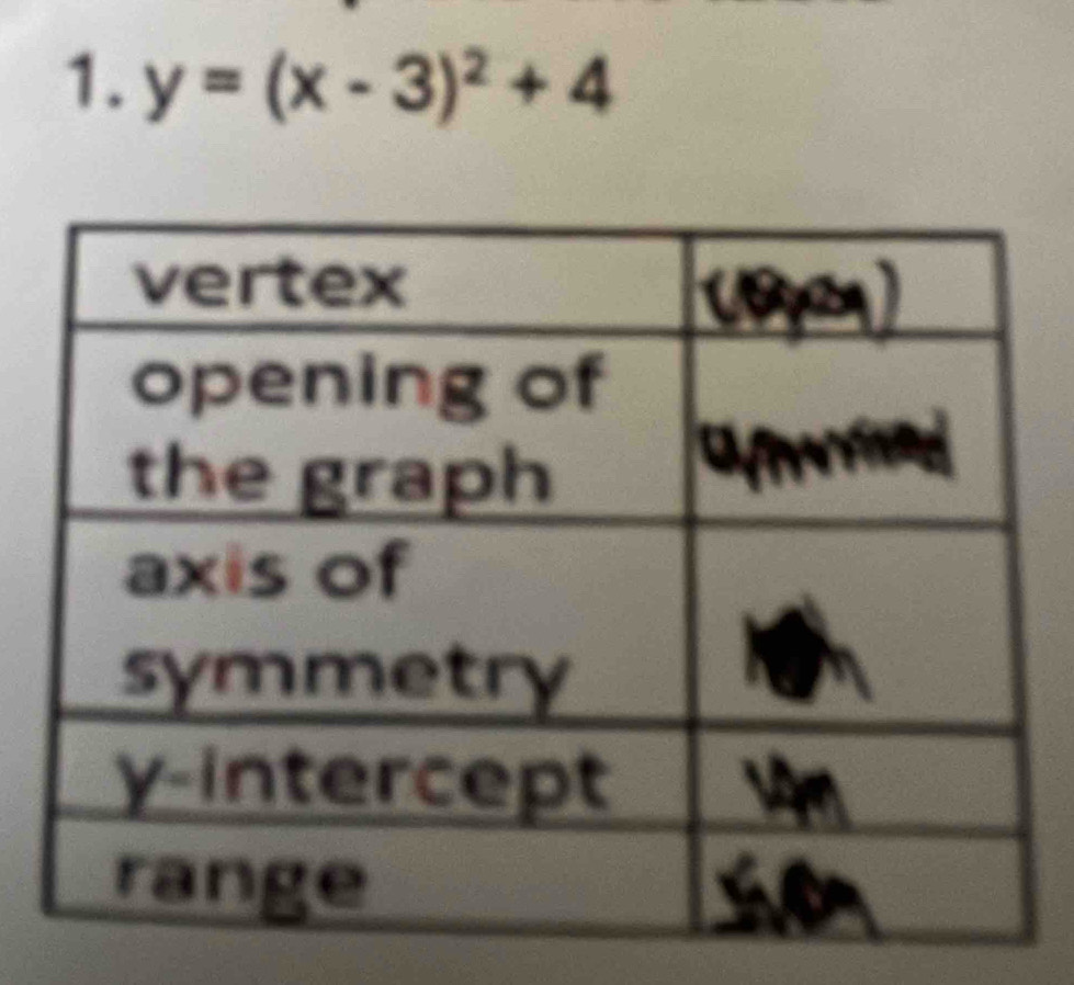 y=(x-3)^2+4