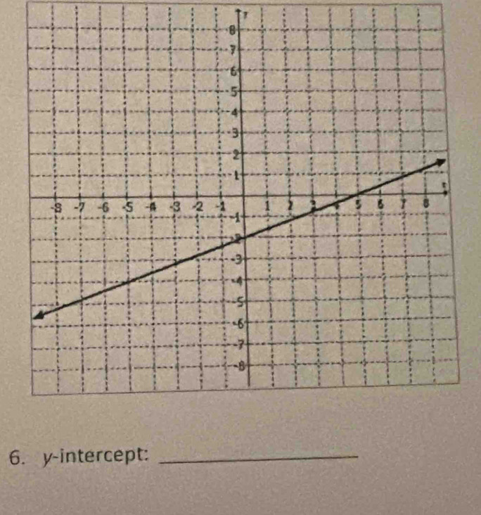 y-intercept:_