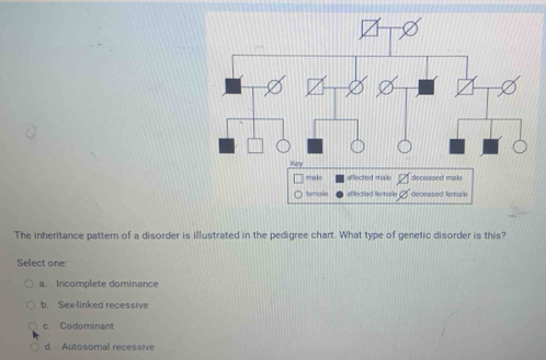 male aflected male deceased male
ternale affected temate deceased ferale
The inheritance pattern of a disorder is illustrated in the pedigree chart. What type of genetic disorder is this?
Select one:
a. Incomplete dominance
b. Sex-linked recessive
c. Codominant
d. Autosomal recessive