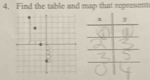 Find the table and map that represent