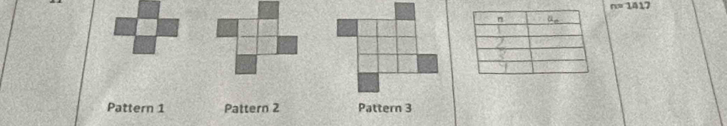 n=1417
Pattern 1 Pattern 2 Pattern 3