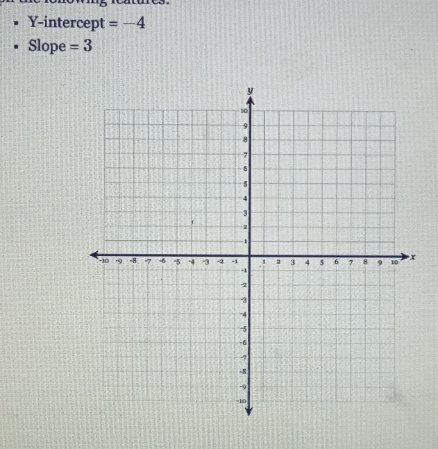 Y-intercept =-4
Slope =3