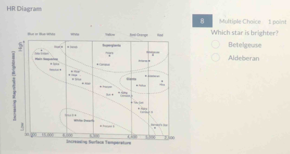 HR Diagram
8 Multiple Choice 1 point
Which star is brighter?
Betelgeuse
Aldeberan