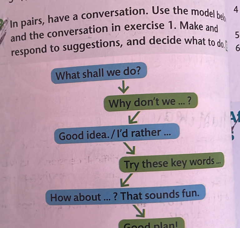 In pairs, have a conversation. Use the model bel 4 
and the conversation in exercise 1. Make and
5
respond to suggestions, and decide what to do 6
What shall we do? 
Why don't we ... ? 
Good idea./I’d rather ... 
Try these key words ... 
How about ... ? That sounds fun. 
Good plan