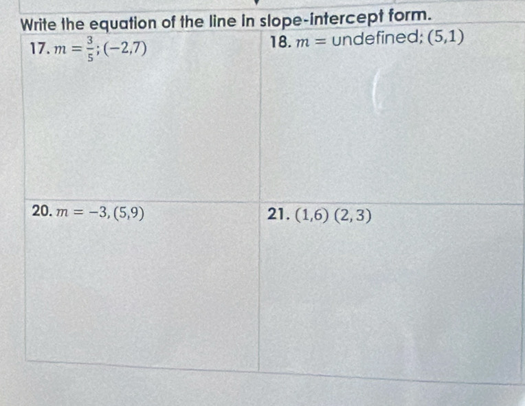 pe-intercept form.