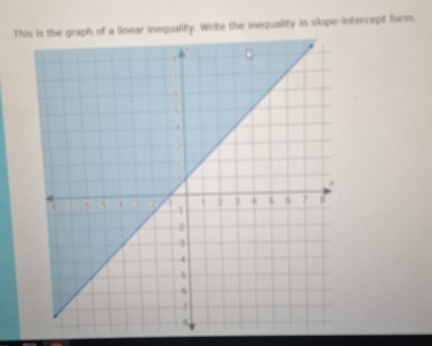 Thaph of a linear inequality. Write the inequailty in slupe-intercept form.