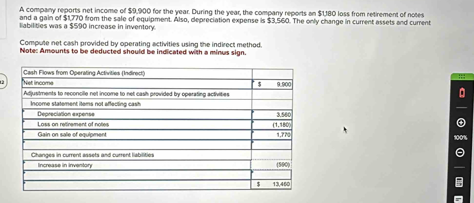 A company reports net income of $9,900 for the year. During the year, the company reports an $1,180 loss from retirement of notes
and a gain of $1,770 from the sale of equipment. Also, depreciation expense is $3,560. The only change in current assets and current
liabilities was a $590 increase in inventory.
Compute net cash provided by operating activities using the indirect method.
Note: Amounts to be deducted should be indicated with a minus sign.
12
100%