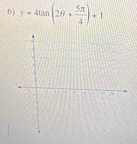 y=4tan (2θ + 5π /4 )+1