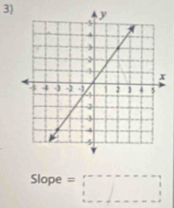 Slope =□^^circ 