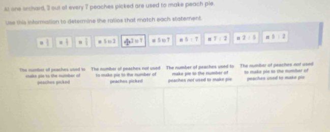 st one erchard, 3 out of every 7 peaches picked are used to make peach pie. 
Use this information to determine the ratios that match each statement. 
a = 1/2  n 1/5  m 5m2 4^2=^7 u 5 to 7 m | 5:7 7:2 2/5 n::2