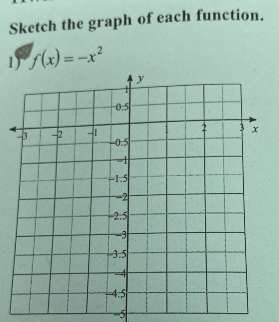 Sketch the graph of each function. 
1) f(x)=-x^2
-5