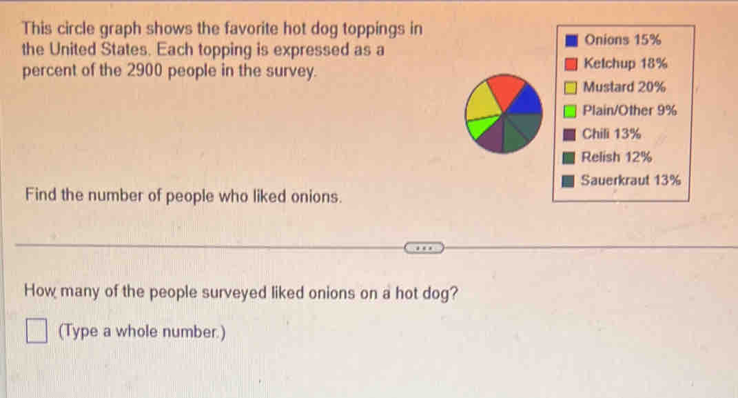 This circle graph shows the favorite hot dog toppings in 
Onions 15%
the United States. Each topping is expressed as a 
percent of the 2900 people in the survey. 
Ketchup 18%
Mustard 20%
Plain/Other 9%
Chili 13%
Relish 12%
Sauerkraut 13%
Find the number of people who liked onions. 
How many of the people surveyed liked onions on a hot dog? 
(Type a whole number.)