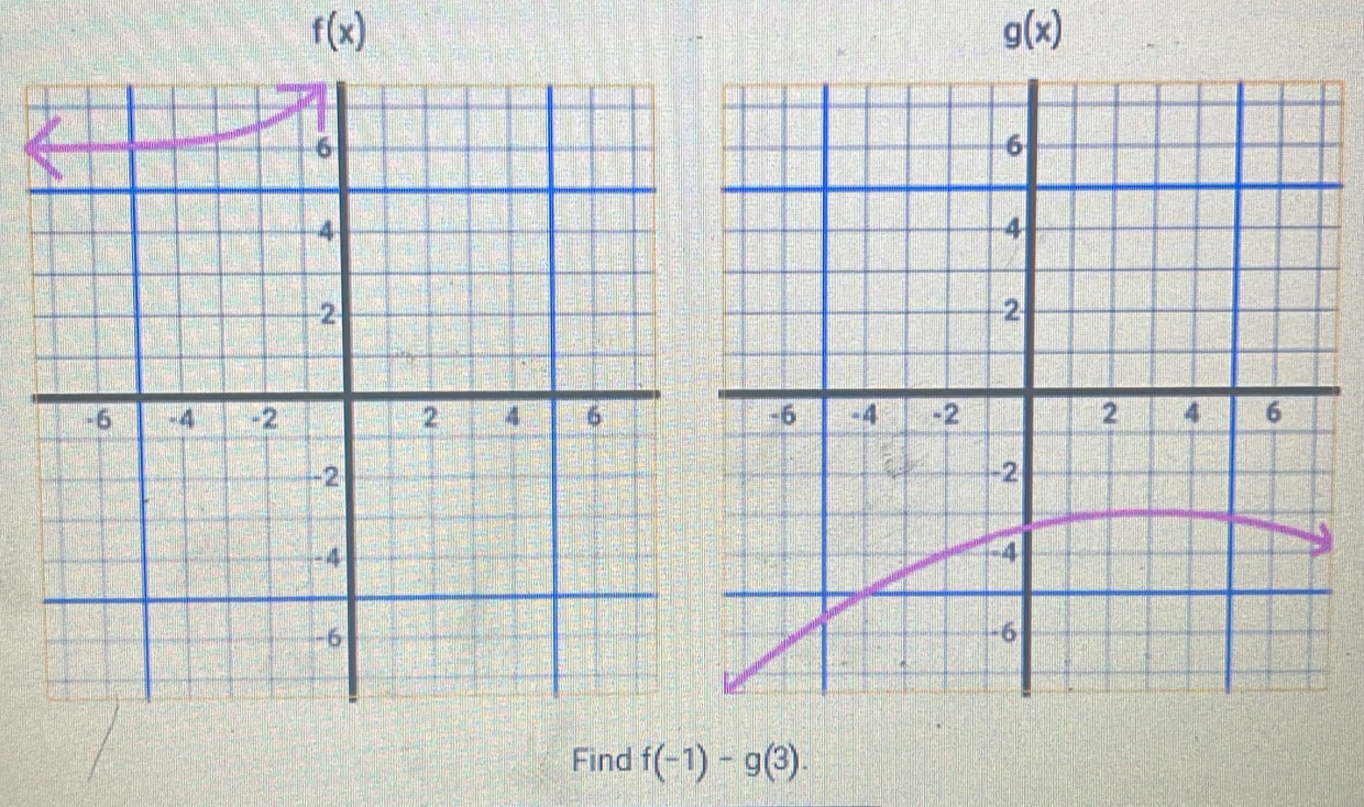 f(x)
g(x)
6
4
2
-6 -4 -2 2 4 6
-2
-4
-6
Find f(-1)-g(3).