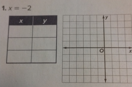 x=-2
x