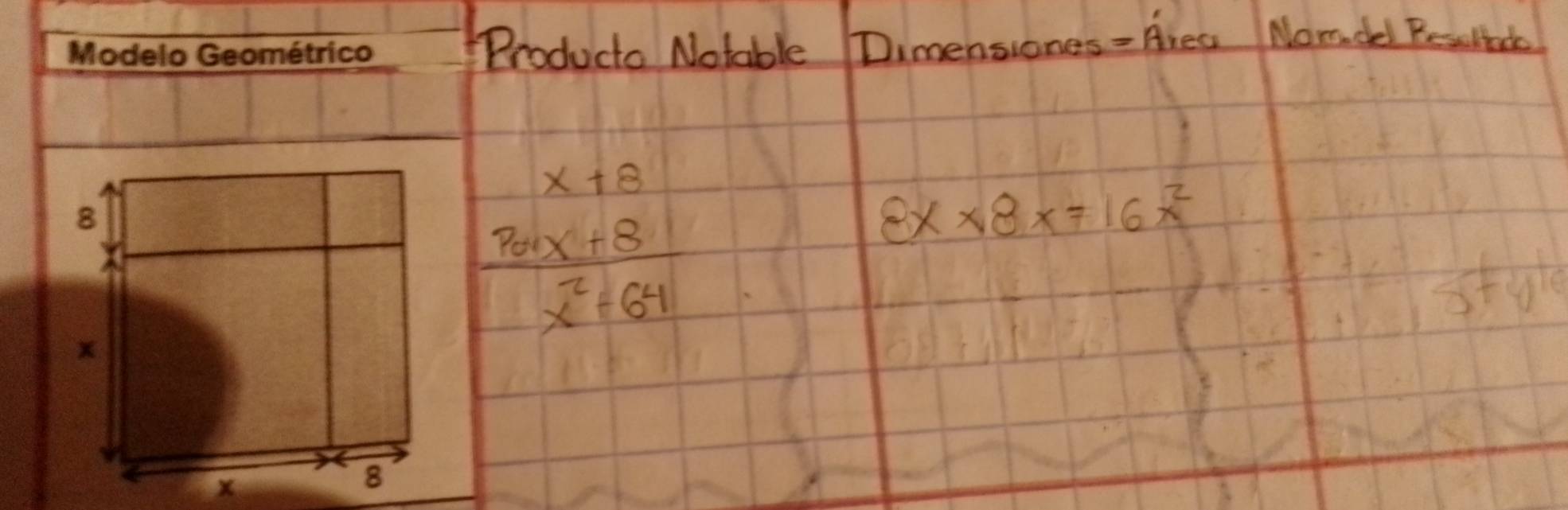 Producto Notable Dimensiones - Area Nomdel Besiibade
beginarrayr x+8  (30x+8)/x^2+64 
8x* 8x=16x^2