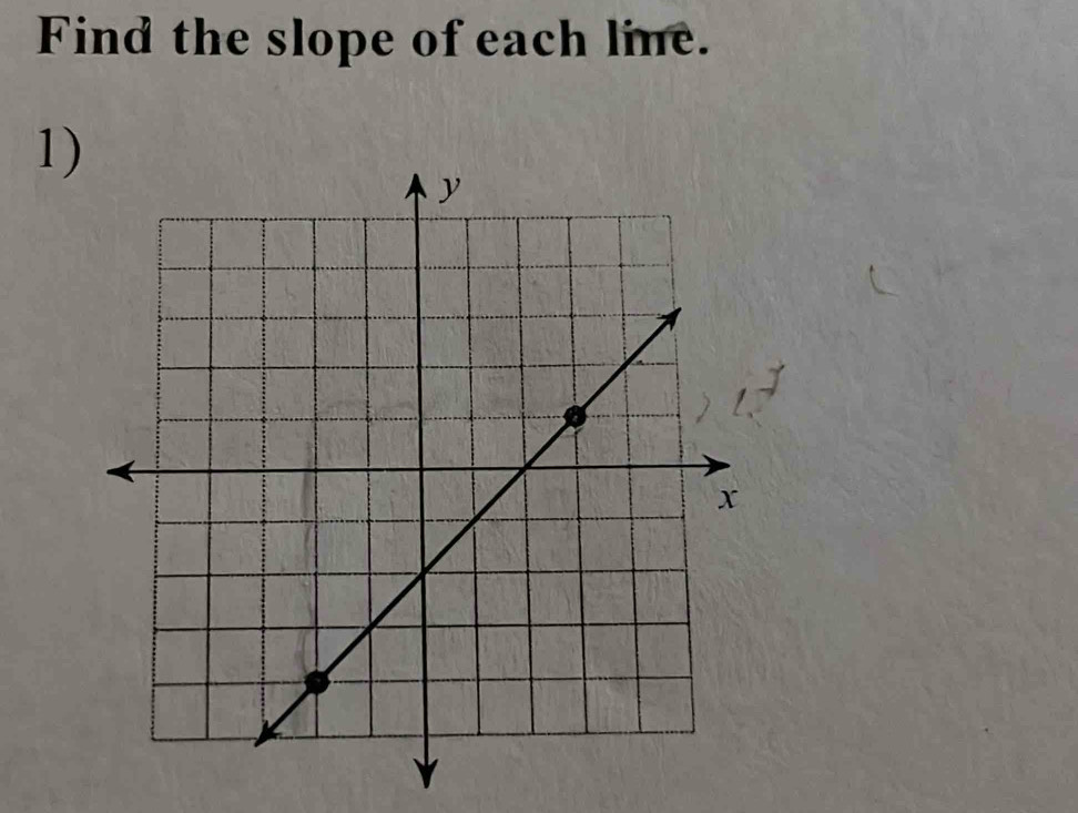 Find the slope of each lime. 
1)