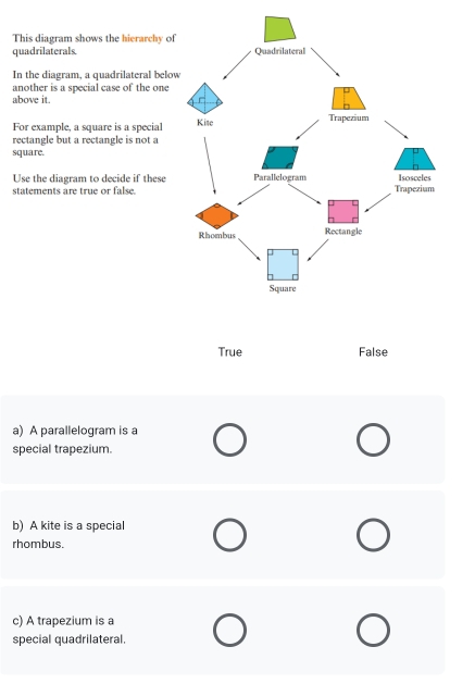 This diagram shows the hierarchy of
quadrilaterals. 
In the diagram, a quadrilateral below
another is a special case of the one
above it.
For example, a square is a special
rectangle but a rectangle is not a
square.
Use the diagram to decide if these
statements are true or false
True False
a) A parallelogram is a
special trapezium.
b) A kite is a special
rhombus.
c) A trapezium is a
special quadrilateral.