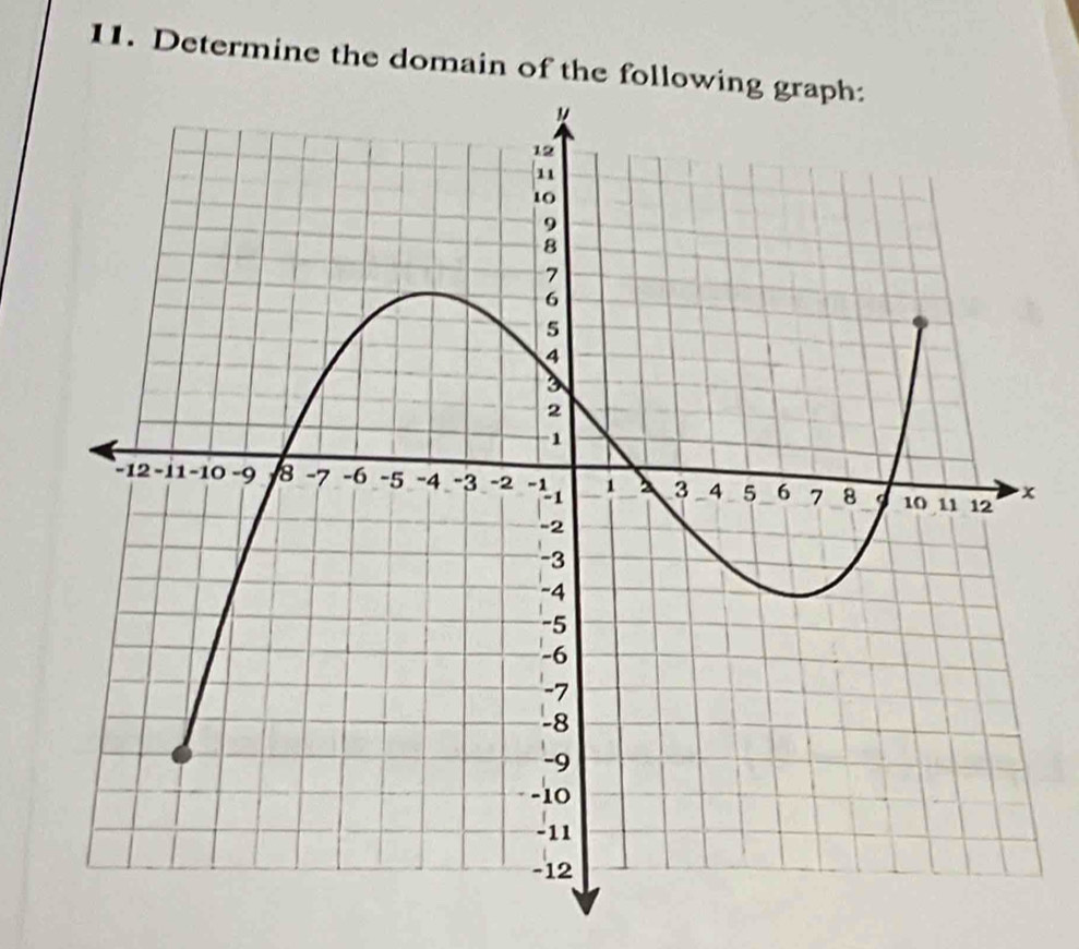 Determine the domain of the follo
x