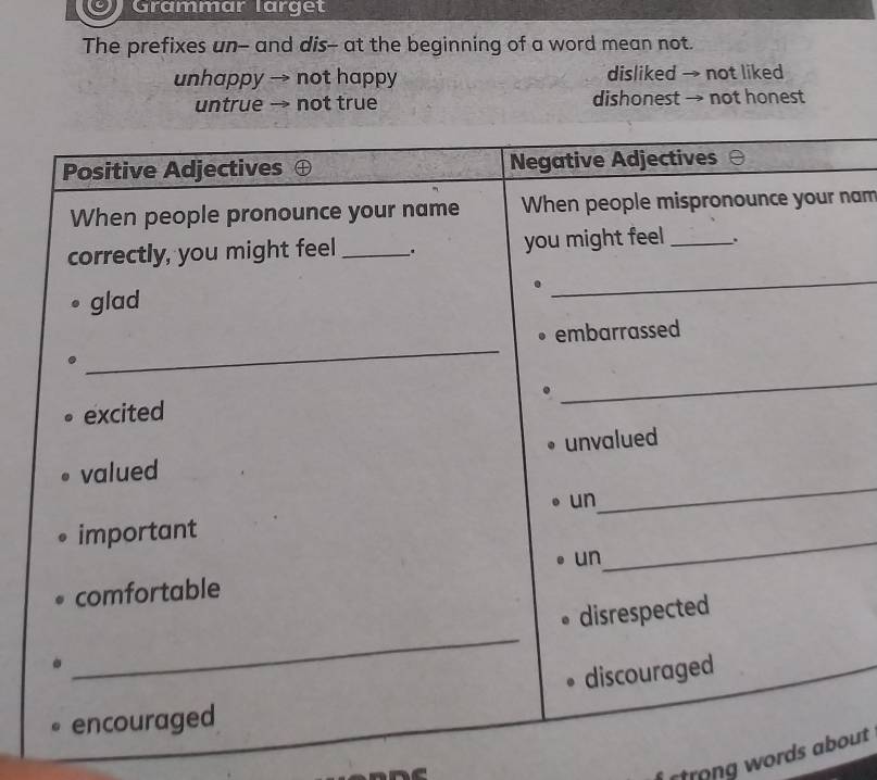 Grammär lärget
The prefixes un-- and dis-- at the beginning of a word mean not.
unhappy → not happy disliked → not liked
untrue → not true dishonest → not honest
nam
r rong words aout