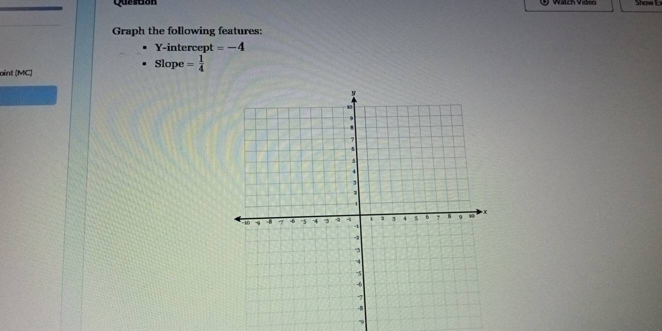 Question Show 
Graph the following features: 
Y-intercept =-4
Slope = 1/4 
oint (MC)
-9