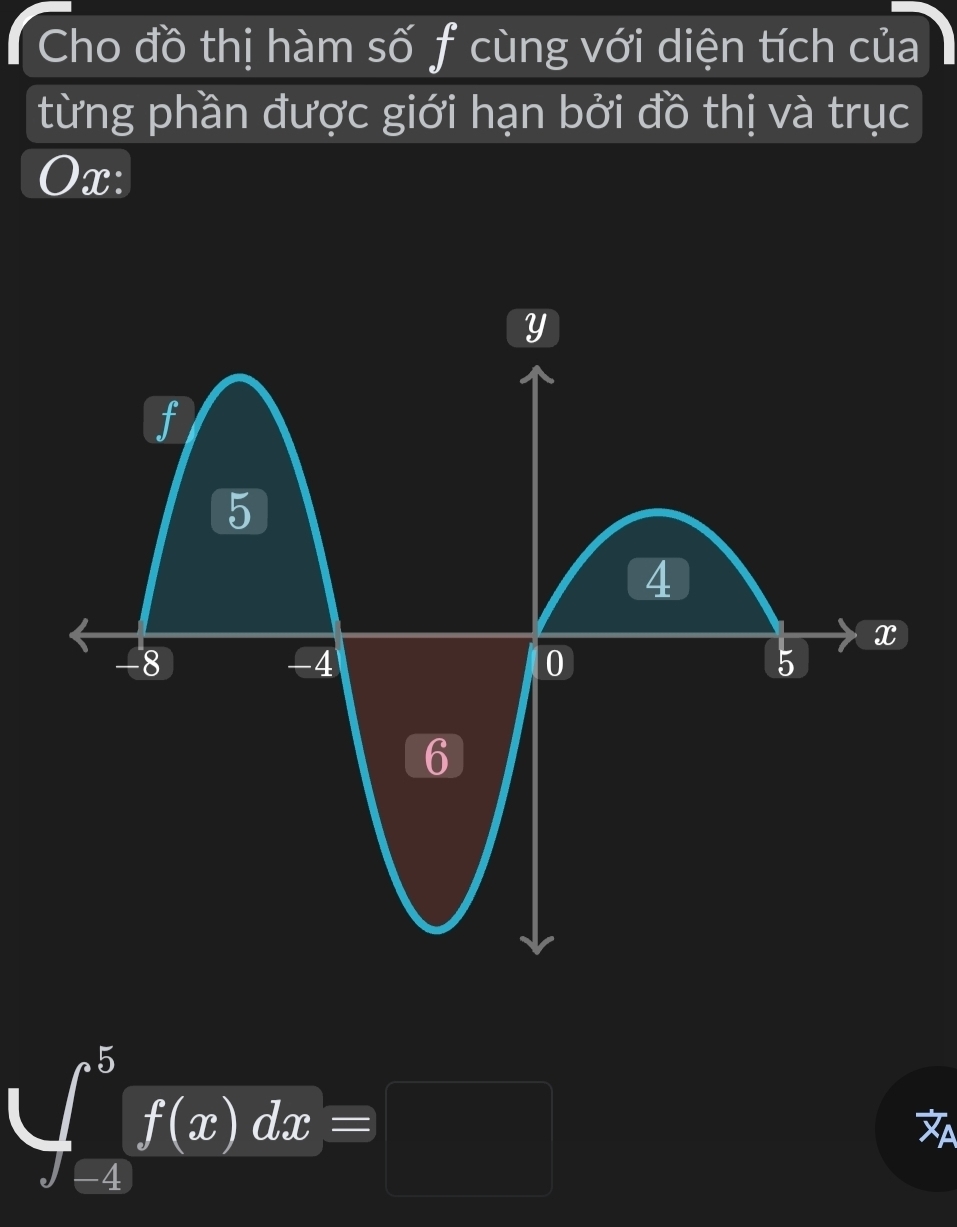Cho đồ thị hàm số f cùng với diện tích của 
từng phần được giới hạn bởi đồ thị và trục
x :
Y
f
5
4
x
-8
-4
0
5
6
(∈t _(-4)^5f(x)dx=□
a