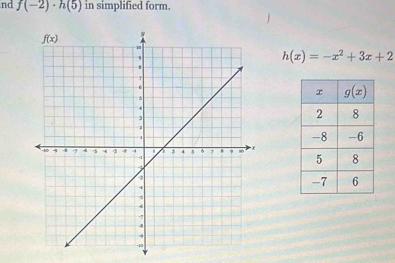 ind f(-2)· h(5) in simplified form.
h(x)=-x^2+3x+2