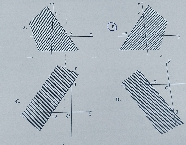 y
3
A. 
B.
-2
x
y
3
-2
0
C. 
D.
3
-2 0 x