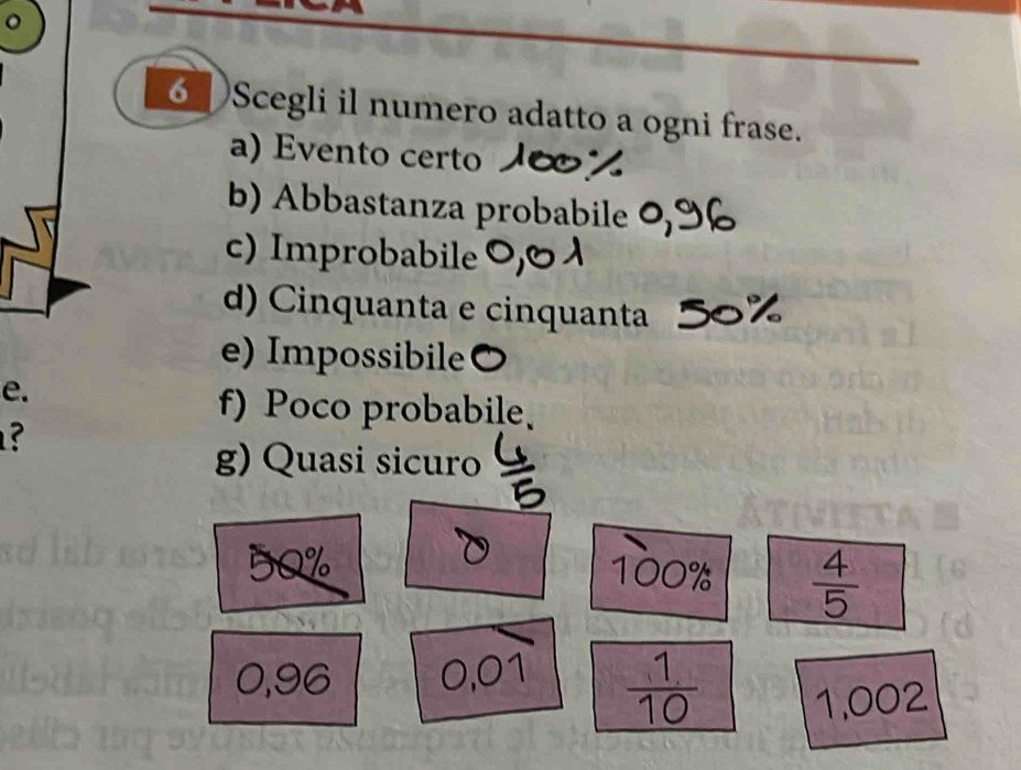 Scegli il numero adatto a ogni frase.
a) Evento certo
b) Abbastanza probabile
c) Improbabile
d) Cinquanta e cinquanta
e) Impossibile
e.
f) Poco probabile.
?
g) Quasi sicuro
100%  4/5 
0,96 0,01  1/10  1,002