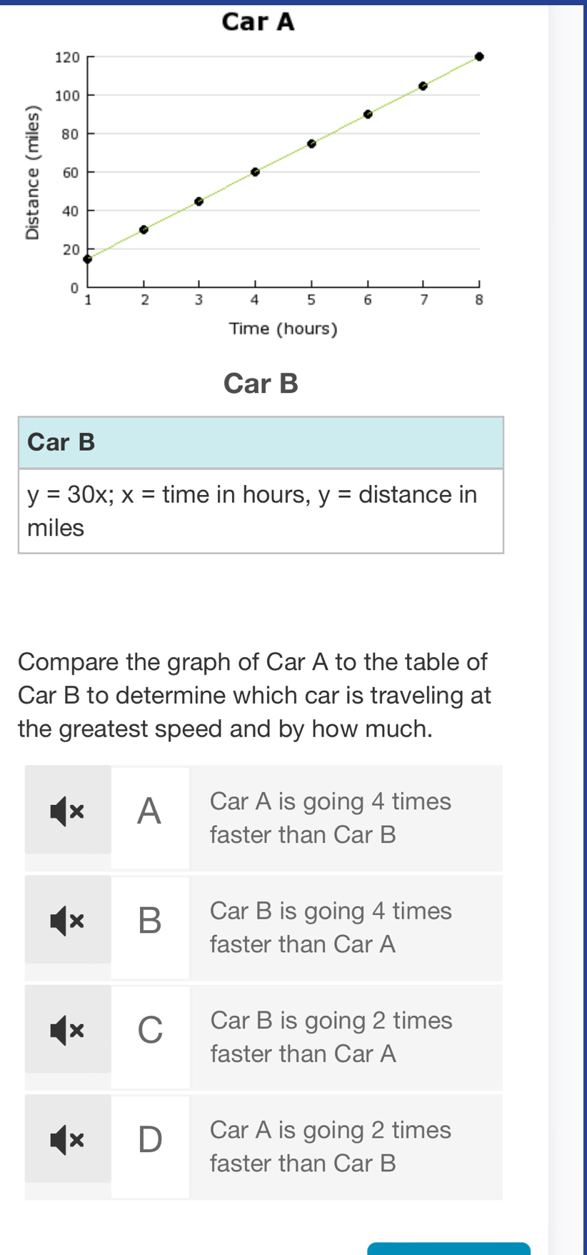 Car A 
Time (hours) 
Car B 
Car B
y=30x; x= time in hours, y= distance in
miles
Compare the graph of Car A to the table of 
Car B to determine which car is traveling at 
the greatest speed and by how much.